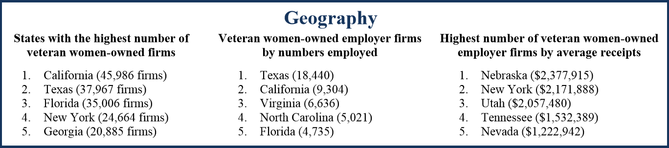 women vet biz stats