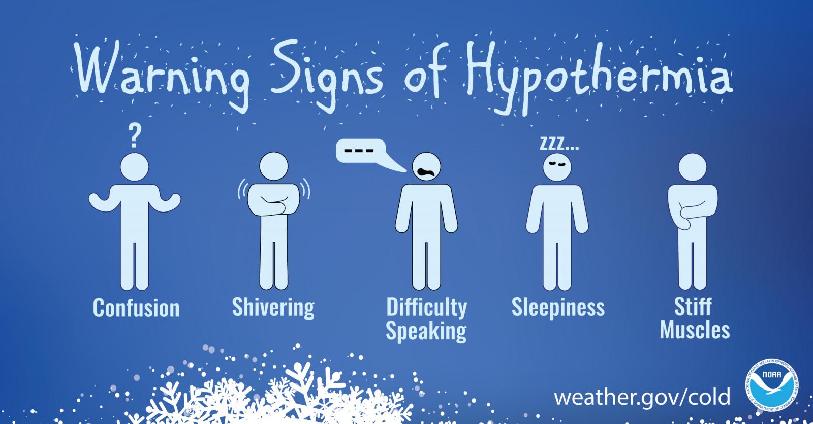 RAD CAMPAIGN- Warning Signs Hypothermia